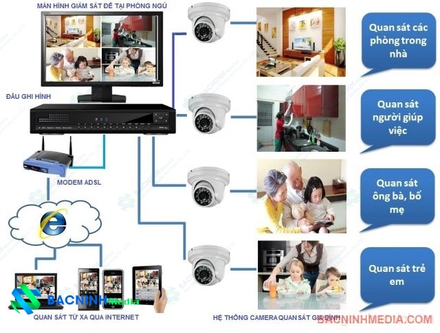 Lap camera for private use