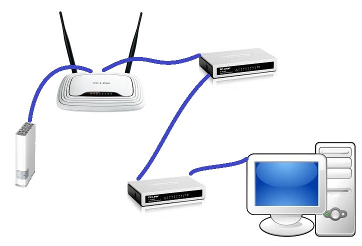 lỗi mạng Lan thường gặp