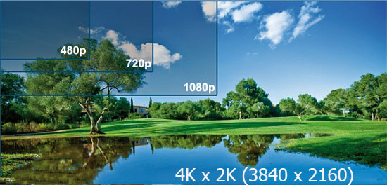 mua máy chiếu 2k và mua máy chiếu 4k