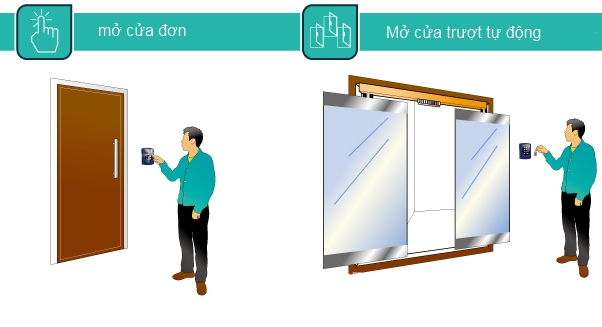 lợi ích khi lắp đặt hệ thống kiểm soát vân tay