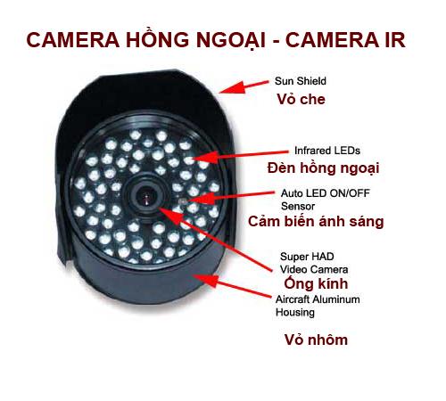 cấu tạo của camera hồng ngoại