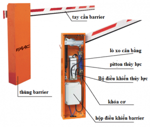 hệ thống barie tự động