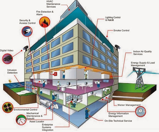 sơ đồ lắp đặt hệ thống âm thanh chung cư